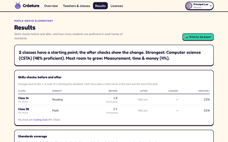 A results page: a summary of the strongest and weakest standards, and a table of skills checks before and after for Class 1A (reading) and Class 3B (math).