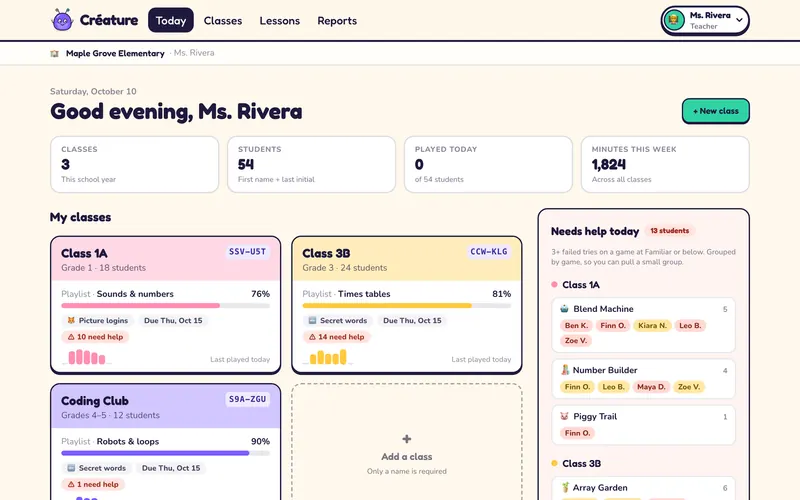 A teacher's home screen: three classes (Class 1A, Class 3B and Coding Club), each with a class code, a playlist progress bar and how many students need help, next to a list of students who need help today, grouped by game.